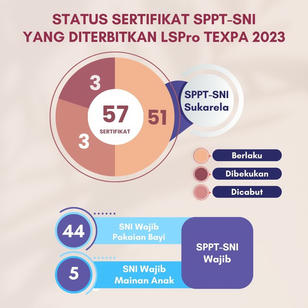 2023-Status-Sertifikat-SPPT